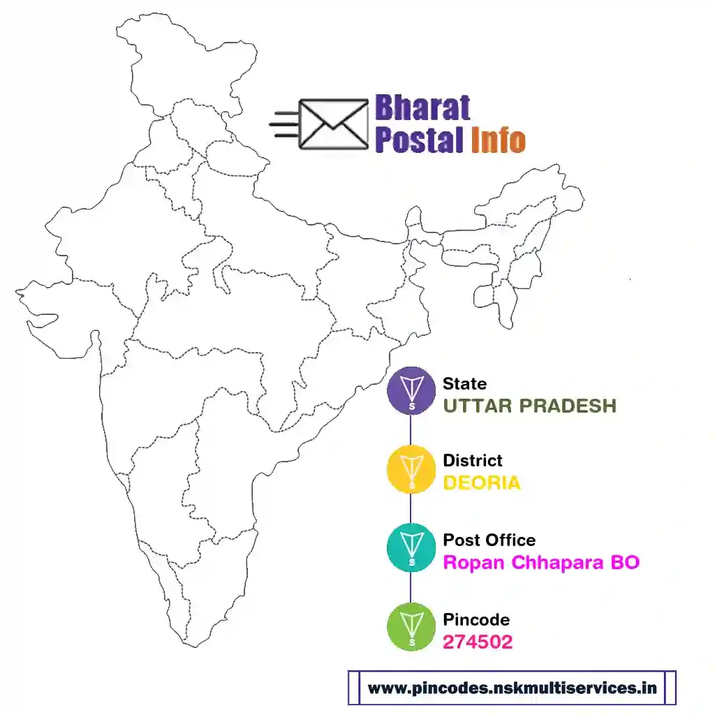 uttar pradesh-deoria-ropan chhapara bo-274502